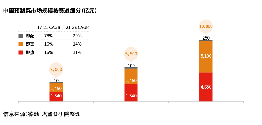 預(yù)制菜_畫板 1.jpg