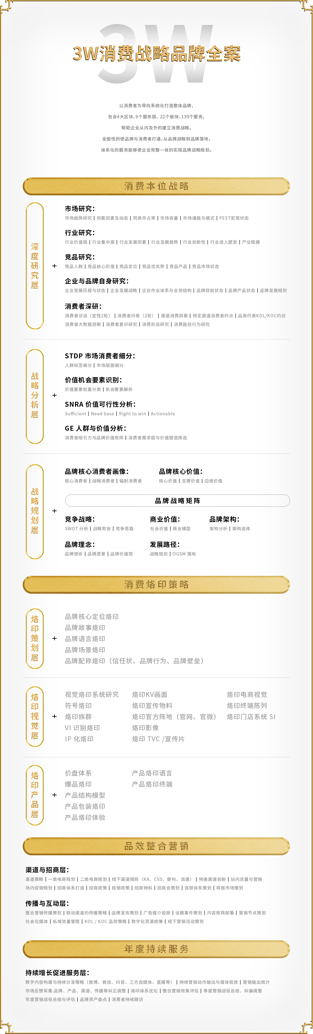3W消費(fèi)戰(zhàn)略品牌全案
